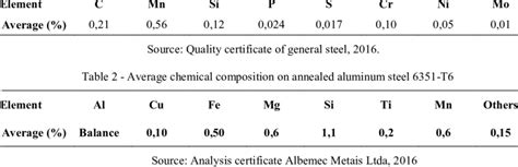 sae 1020 standard pdf